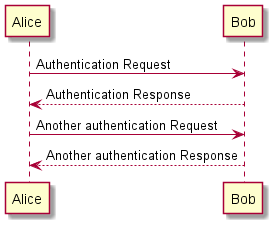 sequence