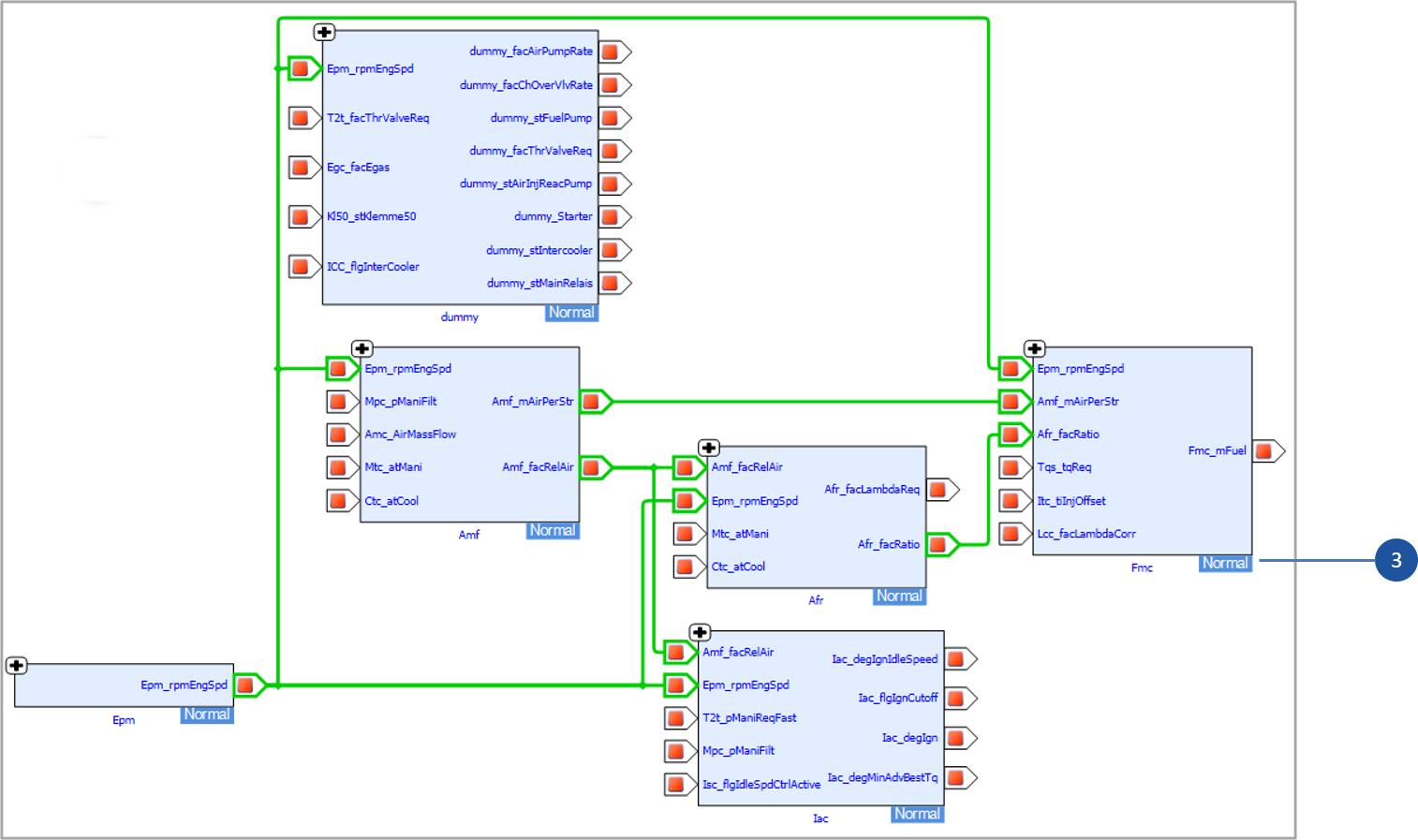 Function Overview Normal View