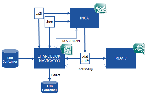 ehandbook navigator centric