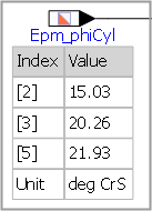 INCA Indexed Table