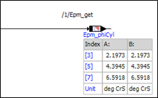 OfflineIndexedMeasurementValues