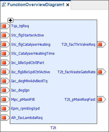 Function Overview Diagram