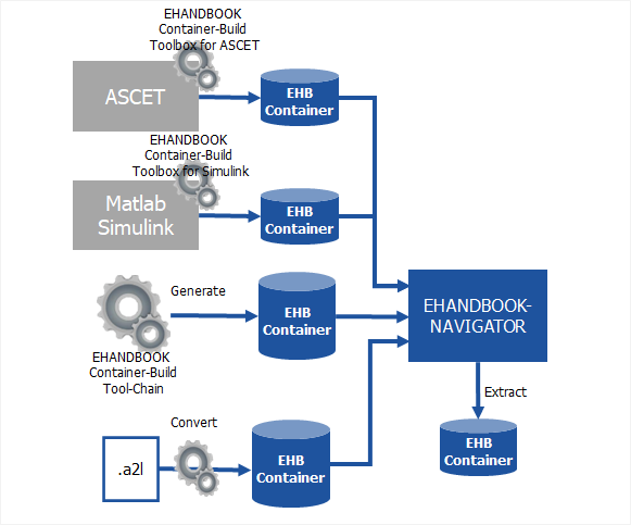 ehandbook container build centric