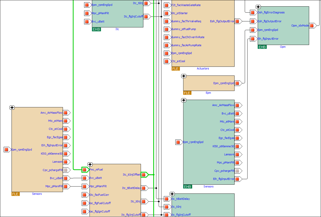 Manage_Projects_FunctionOverviewDiag