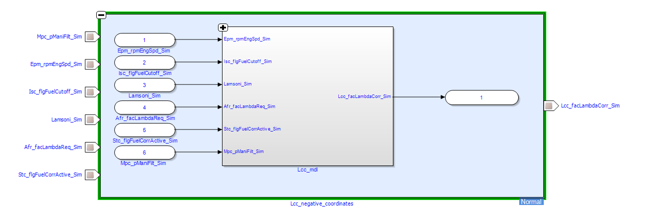 EHANDBOOK 10.3.0: No overlaps even for Simulink models with negative coordinates