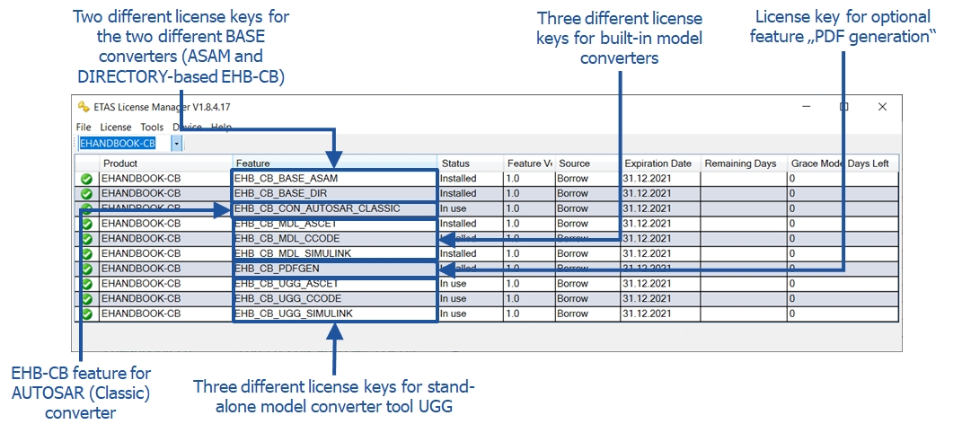 Overview on licensed features of EHANDBOOK Container-Build