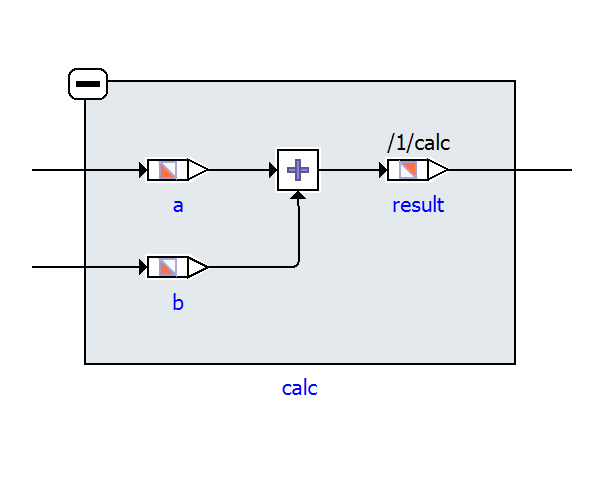 Graphical visualization derived from C-code