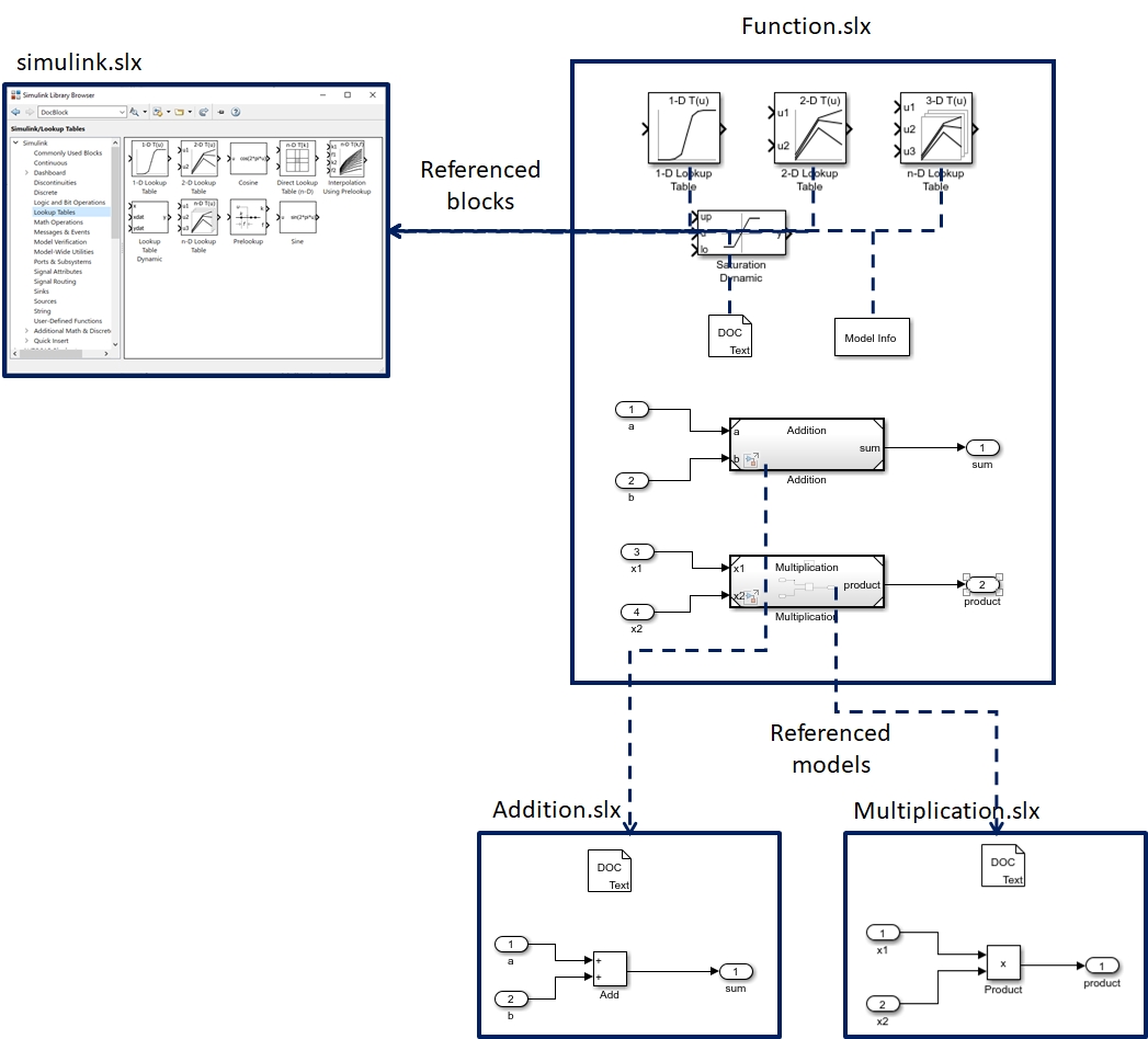 Simulink Model Reusable Artifacts Concept