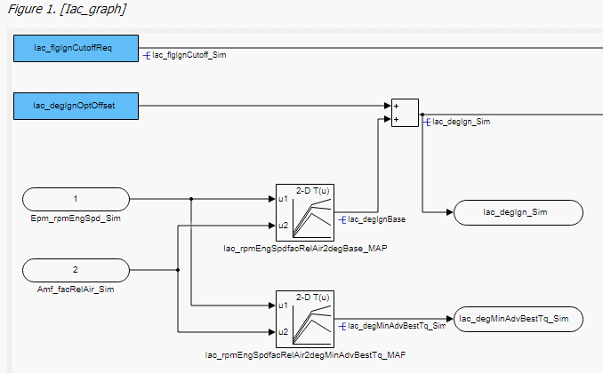 navigator visualisation 2