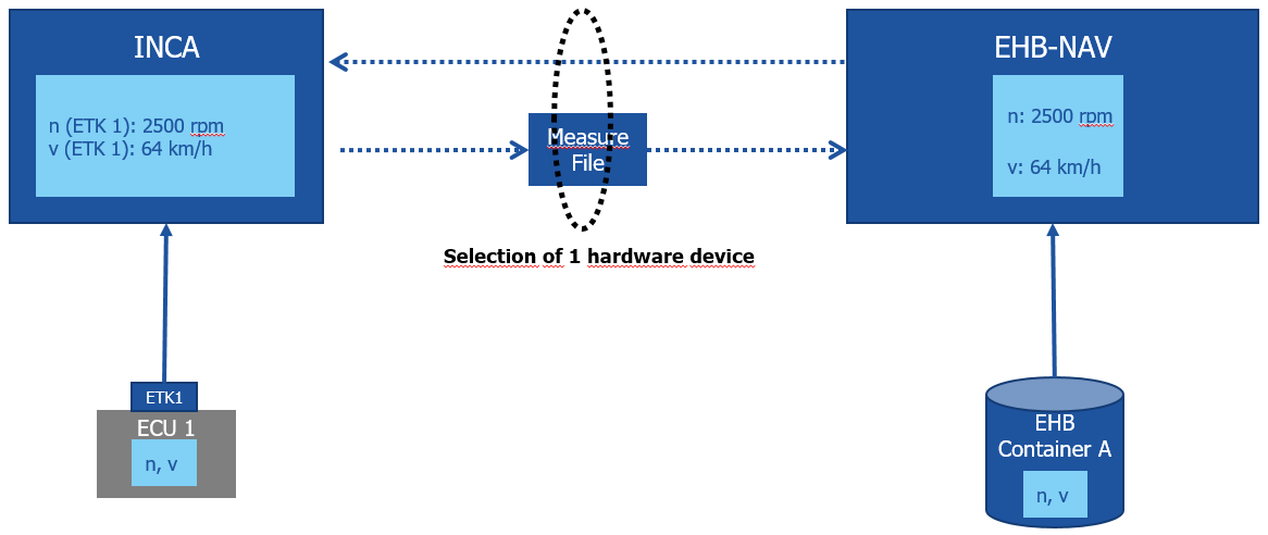 Single_Device