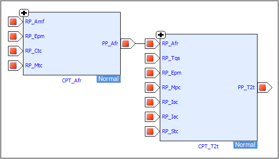 Communication between Function Overview Ports