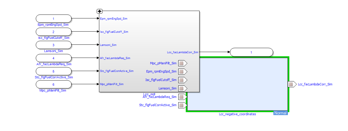 Simulink model with negative coordinates causing overlaps with function overview