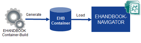 ehandbook solution overview core