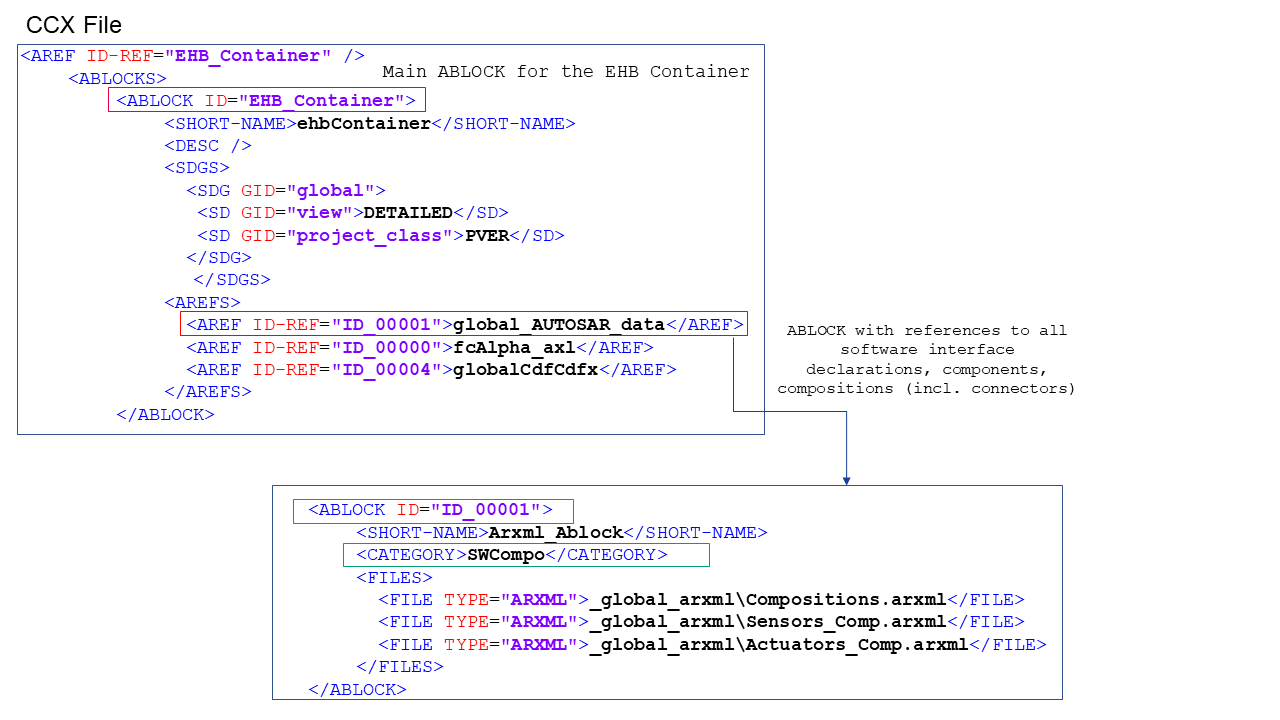 Global Arxml Reference