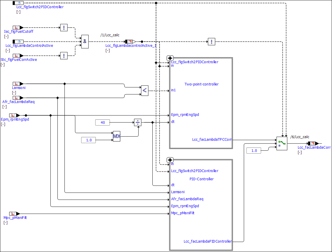 INCA_Adding_labels