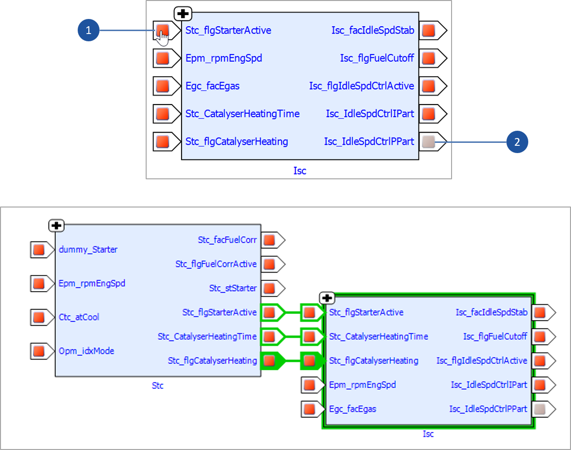 Function Overview Ports