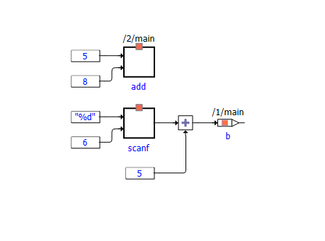 Example Output for CCode models with globalView configuration of excluded functions