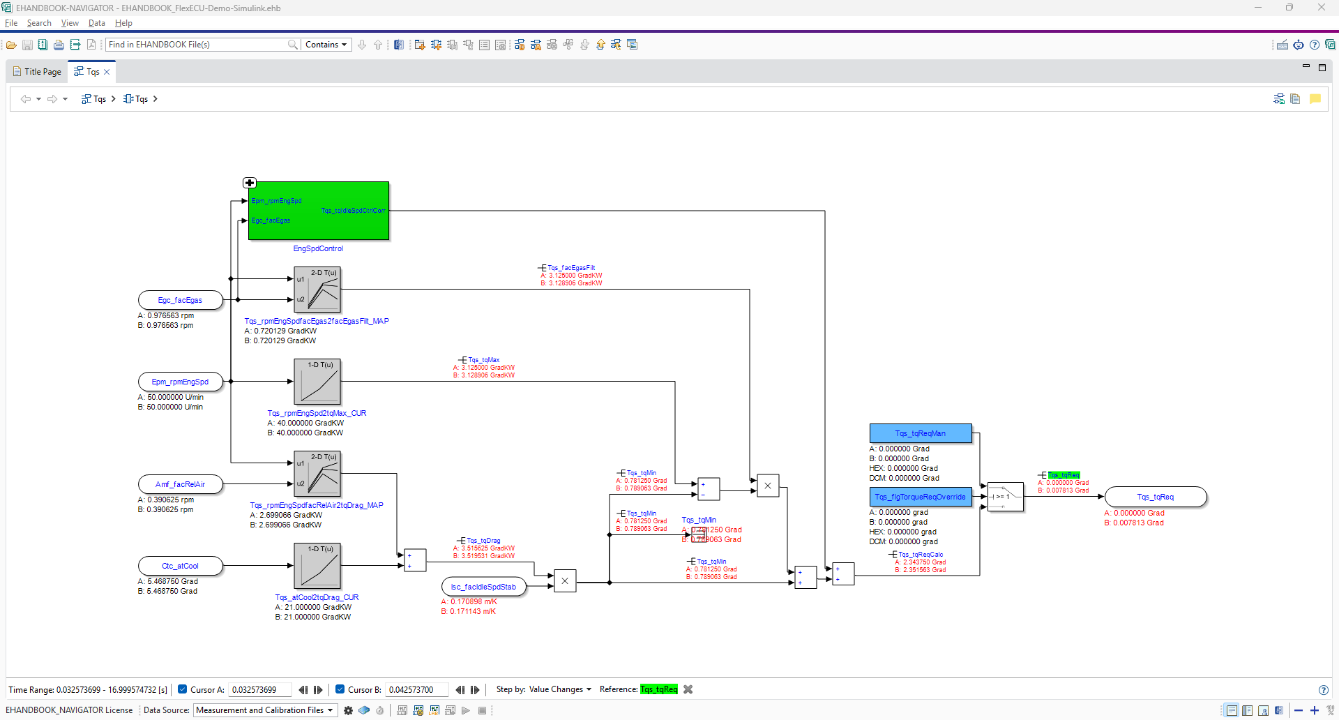 ][Visualization of offline measurement: The calibration engineer can load measurement files (.dat/.mf3/.mf4) to display/view the recorded data in the interactive models. He can also load calibration files (.a2l and .hex/.s19/.ptp) to display/view the data (such as lower and upper limit