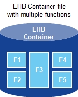 EHB Container file multiple functions