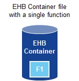 EHB Container file single function