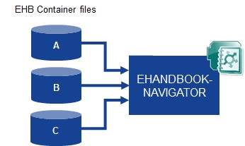 EHB NAV multiple EHB Container files