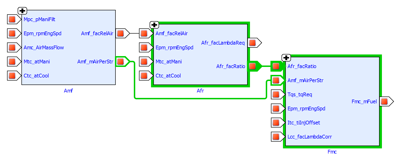 Function Overview Diagram