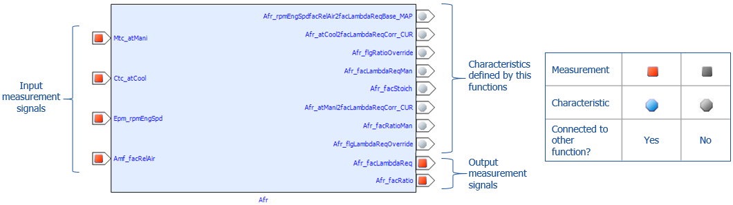 Function Overview A2L file