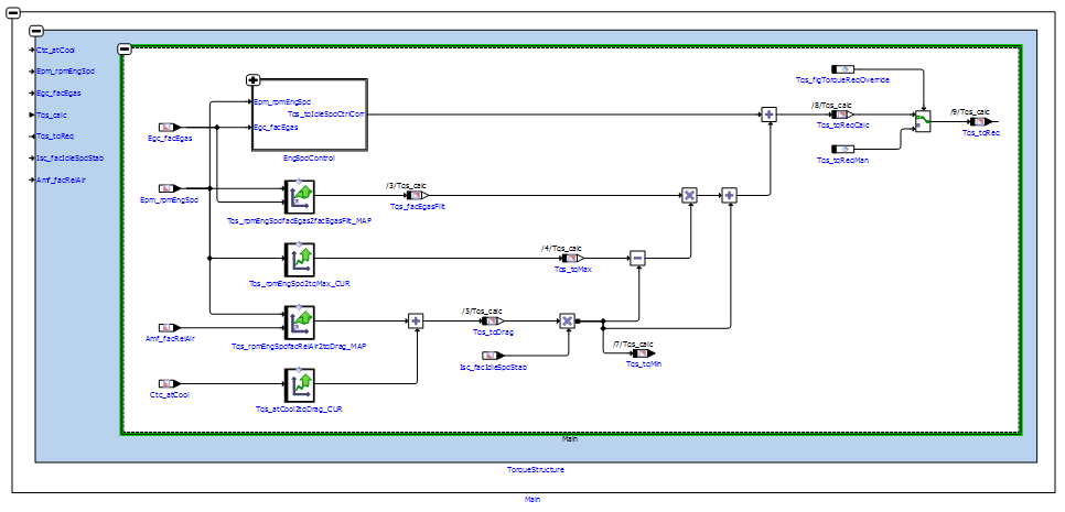 Auto Layout