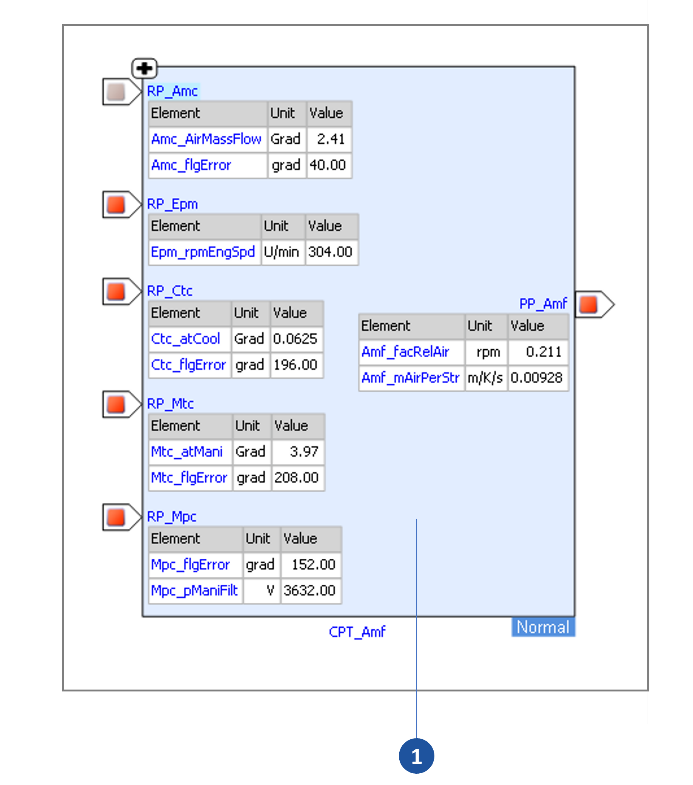 INCA Experiment Annotated FO